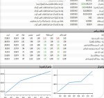 معاملات بازار سرمایه با رنگ سبز آغاز شد.