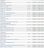 گزارش بازار فولاد و مواد اولیه ، شنبه ۳ دی.