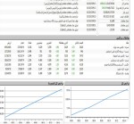 زمستان در آغاز معاملات رنگ سبز به خود گرفت.