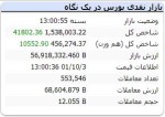 بورس زمستان را سبز پوش کرد.