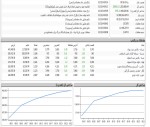 بورس امروز 4 دی ماه 1401 سبز شروع شد.