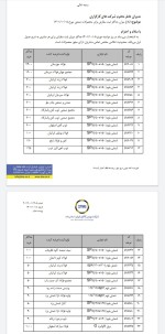 اعمال محدودیت حجمی برای هر کد خرید؛ جهت محصولات فولادی از بورس کالا ۱۴۰۱/۱۰/۰۵.