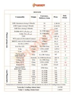 جدیدترین قیمت‌های محصولات زنجیره فولاد، فلزات اساسی و انرژی موسسه پلنر در  ۲۸ دسامبر ۲۰۲۲ .
