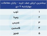 پیش بینی بورس امروز 10 دی 1401 / رقص تورمی سهام و دلار.