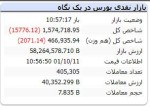 بورس باز هم قرمز شد/ افت ۱۵هزار واحدی شاخص.