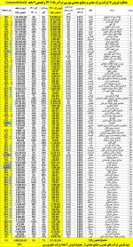 تقویت قیمتهای جهانی و رشد دلار منجر به رشد شرکت های معدنی شد.
