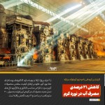 کاهش 21 درصدی مصرف آب در نورد گرم