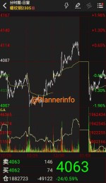 اولین روز از سال 2023 محصولات فولادی چین افت داشت.