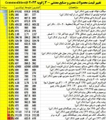نمای بازارهای جهانی فولاد و آهن دیروز سه شنبه 3 ژانویه 2023.