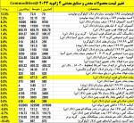 نمای بازارهای جهانی فولاد روز چهارشنبه 14  دی ماه 1401.