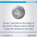 یکی از استراتژیک ترین محصولات فولادی، تولید ریل/خطوط ریلی 3 برابر فاصله زمین و ماه.