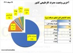 سهم صنایع انرژی بر از مصرف گازطبیعی= 8%/سهم گاز طبیعی برای فولاد 2%.