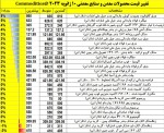 نمای بازار جهانی فلزات و فولاد 10 ژانویه 2023.