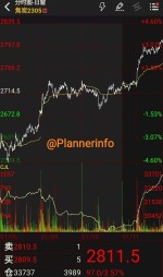 رشد نسبی بهای محصولات فولاد در بازار فیوچرز چین.