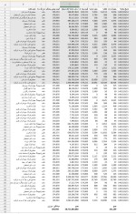 میانگین نرخ معاملاتی میلگرد در طی دو هفته ای که گذشت/ پیش بینی نرخ میلگرد هفته پیش رو.