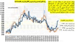 قیاس تغییرات قیمت ورق گرم بورس ایران با دنیا.