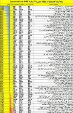 رشد فوق العاده هفتگی کامودیتیها منتهی به معاملات روز جمعه 13 ژانویه 2023.