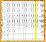 بازگشت قیمت میلگرد به سقف قیمت های دو هفته پیش ( ۱۴۰۱/۱۰/۱۰ ).