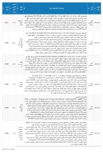 عرضه ۴۷ هزار تن انواع آهن اسفنجی در بورس کالا برای روز شنبه هفته آتی ۱۴۰۱/۱۱/۰۱