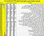 نمای بازار جهانی روز 5 شنبه 19 ژانویه 2023.