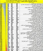 تغییر هفتگی قیمت کامودیتیها منتهی به معاملات شب 20 ژانویه 2023.