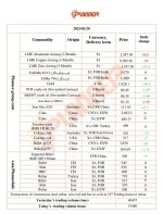 جدیدترین قیمت‌های محصولات زنجیره فولاد، فلزات اساسی و انرژی موسسه پلنر در  ۲۰  ژانویه  ۲۰۲۳.