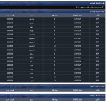 نرخ شمش فولادی حوزه القایی روز  شنبه 8 بهمن ماه 1401.