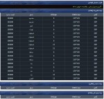 نرخ شمش فولادی حوزه القایی روز  یکشنبه 9 بهمن ماه 1401.