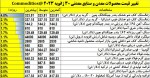 نگاهی به بازار فلزات جهانی دیروز 30ژانویه 2023.