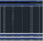 نرخ شمش فولادی حوزه القایی روز  دوشنبه 10 بهمن ماه 1401.