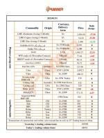 بازا ر فولاد چین آخرین روز از ژانویه 2023/ جدیدترین قیمت محصولات فولاد موسسه پلنر.