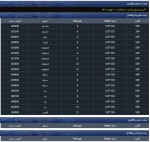 نرخ شمش فولادی حوزه القایی روز  سه شنبه 11 بهمن ماه 1401.