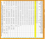 شاخص قیمت میلگرد دیروز 4 شنبه 12 بهمن ماه 1401.