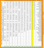 فولادی که پا به پای طلا رشد کرد !