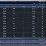 نرخ شمش فولادی حوزه القایی روز  دوشنبه 1401/11/17