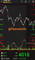 روند ضعیف معاملات فولاد چین.