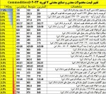 نمای بازار جهانی 2023/02/07.