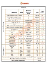 بازار دیروز 7 فوریه، فولاد چین/ جدیدیترین قیمت فولاد و فلزات موسسه پلنر.