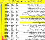 نمای بازارهای جهانی روز چهارشنبه 19 بهمن ماه 1401.