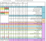 حجم نقدینگی دولت انقلابی به ۵۸۰۶ هزار میلیارد تومان رسید.