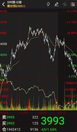 افت بهای محصولات فولاد در باارا فیوچرز چین.