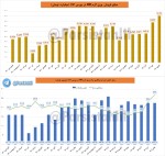 بررسی روند فروش ورق گرم HR در رینگ  صنعتی  بورس کالا