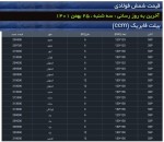 نرخ شمش فولادی حوزه القایی روز  سه شنبه 25 بهمن ماه 1401.