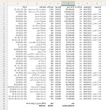 عرضه انواع میلگرد در بورس کالا امروز.