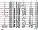 اطلاعات حجمی عرضه های آهن اسفنجی و گندله امروز در بورس کالا