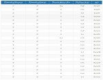 نرخ سود بین بانکی به 22,54 درصد رسید/ بالاترین نرخ در دو سال اخیر