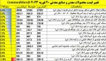 نمای بازار جهانی 20 فوریه 2023.