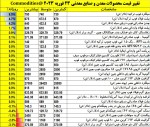 نمای بازارهای جهانی کامودیتی روز پنجشنبه 23 فوریه 2023.