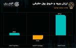 پیش بینی بورس امروز 7 اسفند 1401 / سودای کانال 1.8 میلیونی.