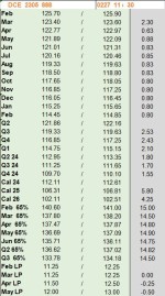 پیش بینی قیمت سنگ آهن تا یک‌سال آینده.